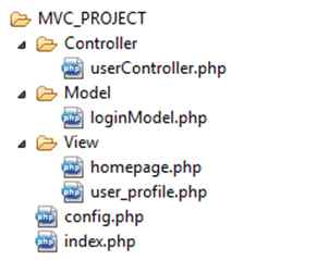 MVC project